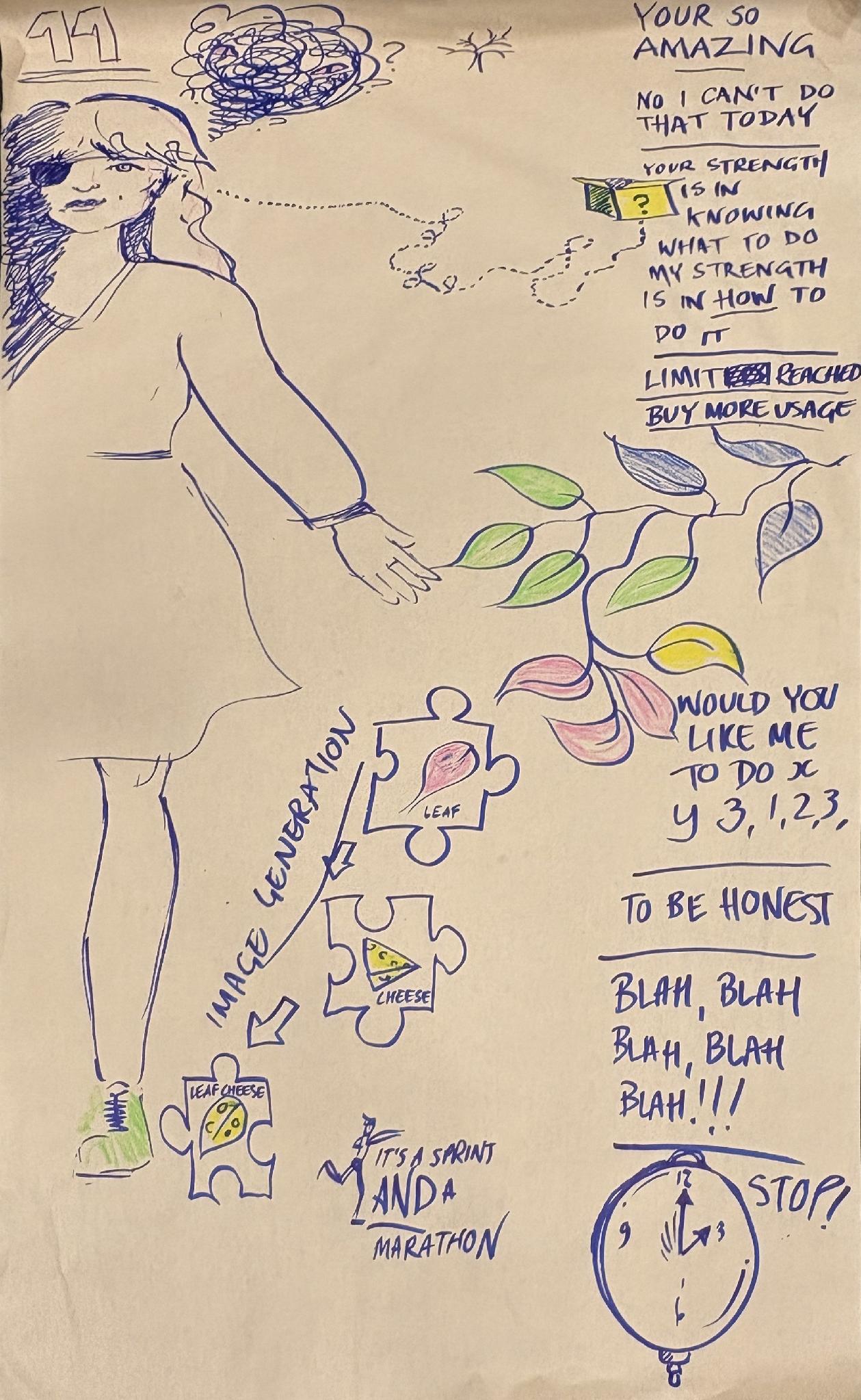 Participant body map — protecting personal space